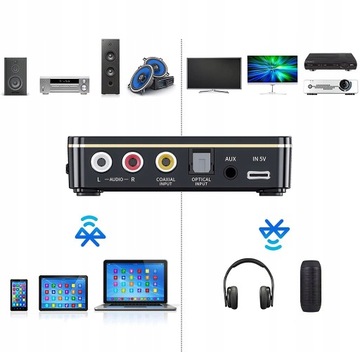 АДАПТЕР ПЕРЕДАТЧИК ПРИЕМНИК BLUETOOTH 5.0 NFC AUX