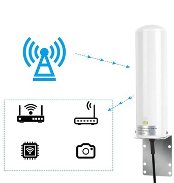 ANTENA ZEWNĘTRZNA DO ROUTERA MODEMU LTE 4G 15-18dbi