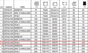 Koło fi 160 wózek regał szafka stół 3STGU160