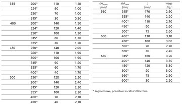 Редукция оцинкованная фи 160/125 мм РПК-160-125