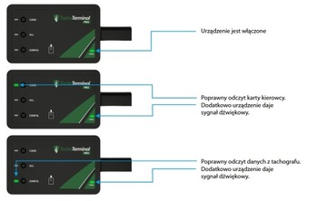 Считыватель карт и тахографа Tachoterminal PRO 2
