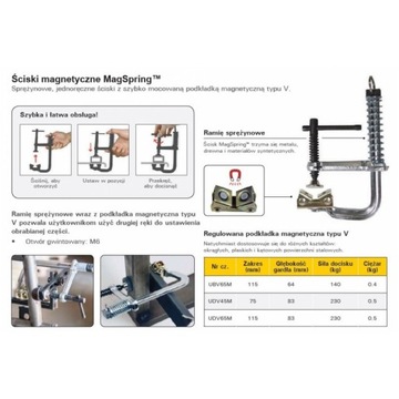 Пружинный зажим Mag Spring STRONG HAND для сварщика
