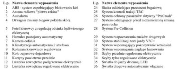 Toyota Avensis III Wagon Facelifting 2015 1.8 Valvematic 147KM 2016 Toyota Avensis Bezwypadkowa, FV23, Automat, KredytowanieLeasing, gw.12m ge, zdjęcie 38