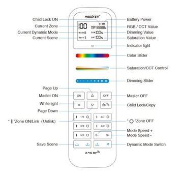100-зонный пульт RGB+CCT FUT100 MiBoxer