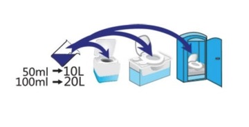 ТУРИСТИЧЕСКАЯ ТУАЛЕТНАЯ ЖИДКОСТЬ 2Л СИНЯЯ + 2Л КРАСНАЯ ABC