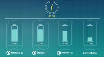 ОРИГИНАЛЬНОЕ БЫСТРОЕ ЗАРЯДНОЕ УСТРОЙСТВО XIAOMI REDMI Note 8 9 10 11 12 + КАБЕЛЬ USB