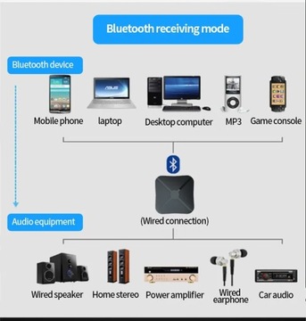 РАСШИРЕНИЕ BLUETOOTH ДЛЯ СТАРЫХ ВЕРСИЙ АВТОПЛЕЕРОВ