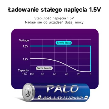 Литий-ионный аккумулятор AAA (R3), заряжаемый через USB-C 4 шт.