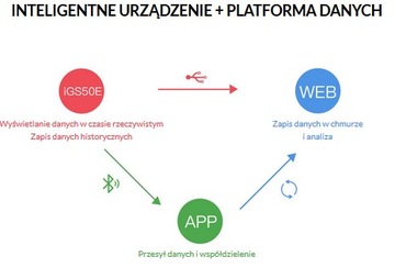 Велокомпьютер с GPS iGPSPORT IGS50E WH