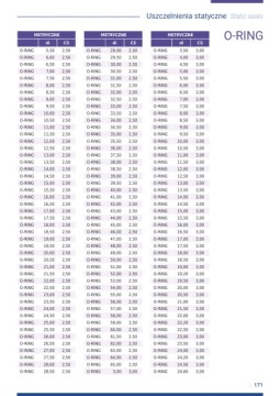 Уплотнительное кольцо ORING 70NBR 44,04x3,53 OR-224 (GER-55, GIR-40L) — Duci (75 шт.)
