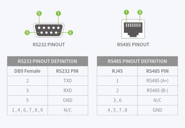 Преобразователь RS485 - RS232. Двунаправленное разделение.