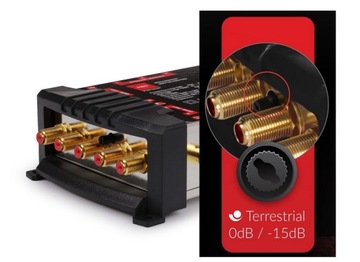 Мультисвитч OMS 5/12 PRO-TRQ OPTICUM DVB-T SAT TV