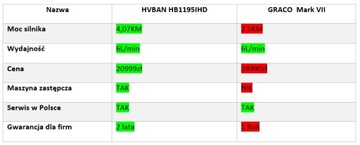 AGREGAT NATRYSKOWY DO FARBY, GŁADZI I LAKIERU, GRUNTU, SZPACHLARSKI 6L