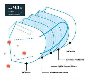 Немецкая 5-слойная маскаFFP2, сертификат EN149:2001.