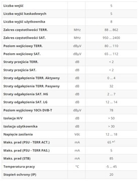 Телевизионные телевизоры MultiSwitch 5/8 выходов 719503 EUROSWITCH 5 x 8 спутниковое телевидение постоянного тока 12 В DVB-T2