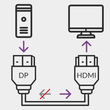 Кабель DP HDMI 4K60 Гц Ultra HD Spacetronik KDH-SPA020 Кабель DisplayPort, 2 м