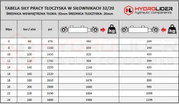 ЦИЛИНДР ГИДРАВЛИЧЕСКИЙ ЦИЛИНДР 2-СТР. 32/20/200 ХОД 200 мм L:386 ГИДРОЛИДЕР