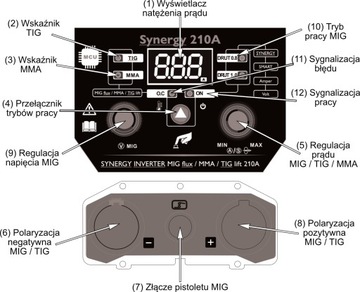 ИНВЕРТОРНЫЙ СВАРОЧНЫЙ АППАРАТ MMA TIG MIG MIGOMAT FLUX 210A SYNERGIA 210