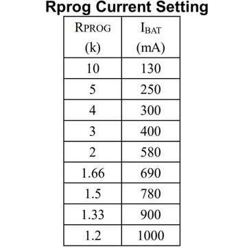 ЗАРЯДНОЕ УСТРОЙСТВО TP4056 LI-ION 18650 S1 С ЗАЩИТОЙ 5 В, 1 А, USB-C