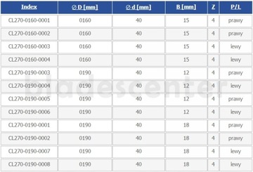 Поплетный резак 160x40x15/4Z Форма B Правой глобус