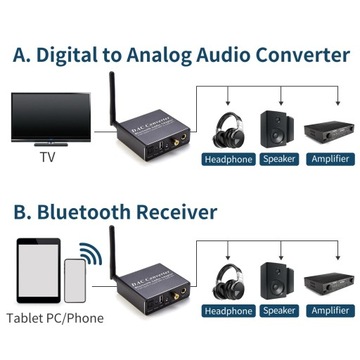 Цифро-аналоговый аудиоконвертер Bluetooth 5.0