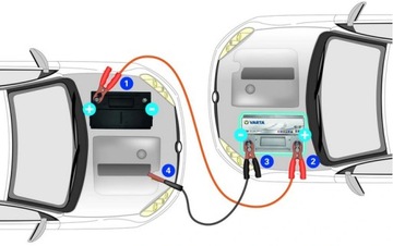 ЗАГРУЗОЧНЫЕ КАБЕЛИ 50 мм2 MAXX STRONG TIR BUS - 6 м