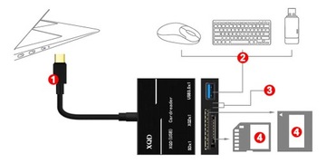 СЧИТЫВАНИЕ КАРТ ПАМЯТИ XQD SD SDHC SDXC ПК USB C 3.0