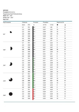 DYSZA MP ROTATOR Z FILTREM MP 2000 210 - 270
