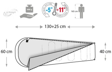 METEOR YMER 81099 ТУРИСТИЧЕСКИЙ СПАЛЬНЫЙ МЕШОК