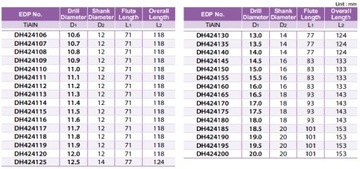 Твердосплавное сверло VHM fi 11.3 5XD с покрытием TiAlN YG-1 DH424113 ЭФФЕКТИВНОСТЬ