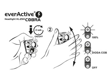 Датчик фар Everactive 200 лм