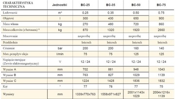 Ковш BC HARDOX с бетономешалкой. Миксер для экскаватора-погрузчика