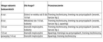 БОКСЕРСКИЕ ПЕРЧАТКИ PRO SPIDER 3 размера