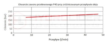 ГИДРАВЛИЧЕСКИЙ РАЗДЕЛИТЕЛЬ, 7 СЕКЦИЙ, 40 Л, 7 СЕКЦИЙ