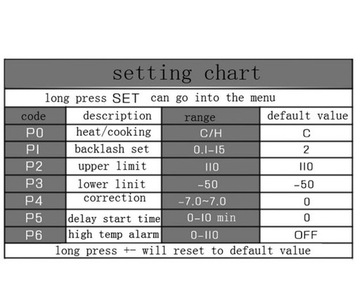 Цифровой термостат W1209 регулятор 12В + зонд