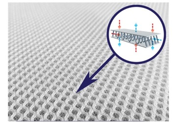 МАТРАС RUCKEN DLMG10 ДЛЯ КОЛЯСКИ CYBEX BALIOS