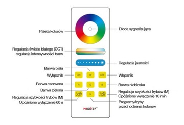 СВЕТОДИОДНЫЙ ПУЛЬТ MILIGHT RGB RGBW RGBCCT FUT088 + РУЧКА