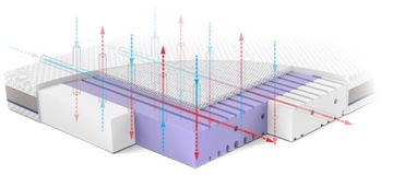 ПЕННЫЙ МАТРАС, ПЕНА RUCKEN HR СРЕДНЕЖЕСТКОЙ