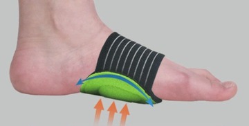 Обертывание для пяточных шпор ПЛАНТАРНЫЙ ФАСЦИИТ 2 шт.