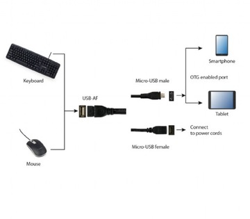 КАБЕЛЬ-АДАПТЕР 2.0 USB OTG USB - A - Micro USB 15см черный