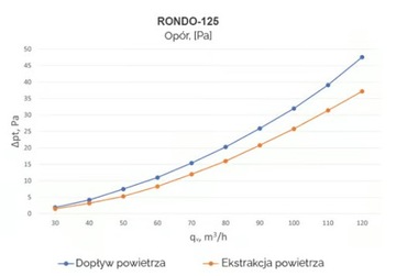 Стильный гипсовый диффузор Ergovent 125 мм в комплекте