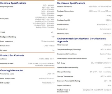 Szerokopasmowa antena logarytmiczno periodyczna LPDA-500-LTE MIMO