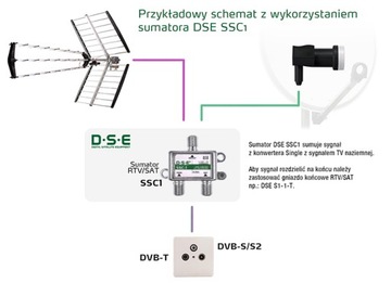 ЛЕТНИЙ СПУТНИКОВЫЙ ДИРЕКТОР ДЛЯ ОДНОГО 1xSAT DSE SSC-1