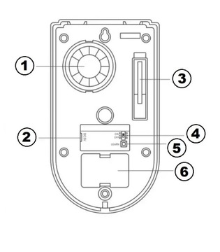 БЕСПРОВОДНАЯ НАРУЖНАЯ СИГНАЛИЗАЦИЯ 120 дБ 433 МГц