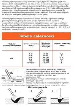 Prostownik+ Rozruch+ Spawarka INWERTEROWA BJC AiO