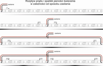 Светодиодная лента 2835 WARM WHITE 120 LED/м IP20 рулон