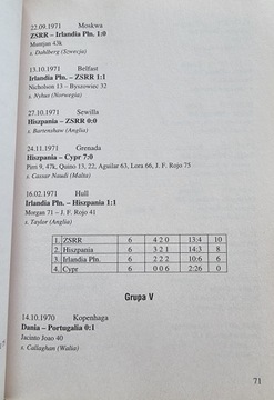 Хроника чемпионата Европы 1960 – 2004 гг.
