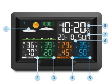 БЕСПРОВОДНАЯ ПОГОДНАЯ СТАНЦИЯ ПОГОДНЫЙ ГИГРОМЕТР 3 ДАТЧИКА
