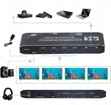 SPLITTER HDMI 2.0 2x4 ROZDZIELACZ SWITCH HDCP 2.2