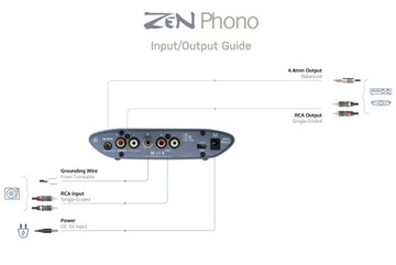 iFi Audio ZEN Phono 3 | MC/MM с интеллектуальным инфразвуковым фильтром